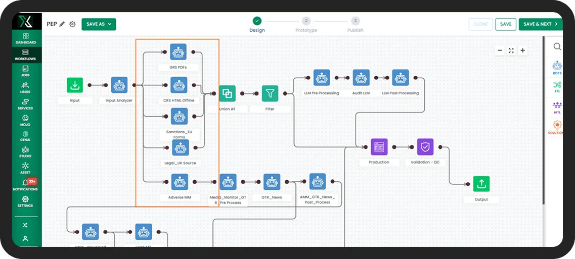 XDAS workflow orchestration interface showing data ingestion, AI processing, validation, quality control, and automated output delivery