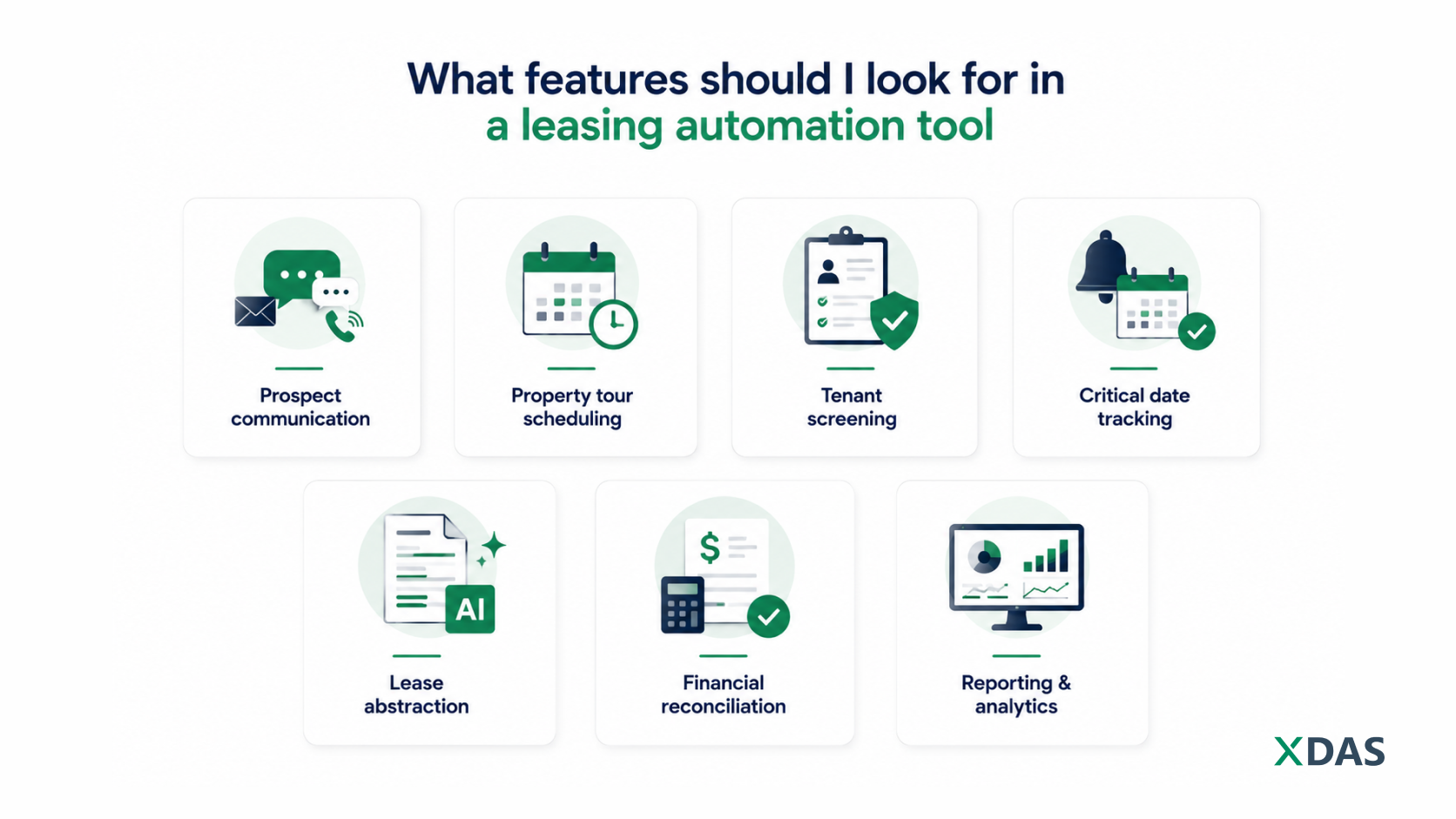 Features to look for in a leasing automation tool: Prospect communication, property tour scheduling, tenant screening, critical date tracking, lease abstraction, financial reconciliation, reporting & analytics.