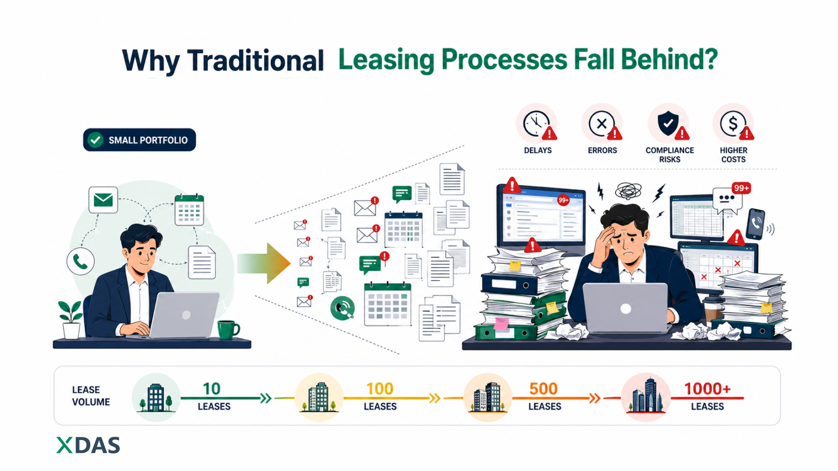 Why traditional leasing processes fall behind?