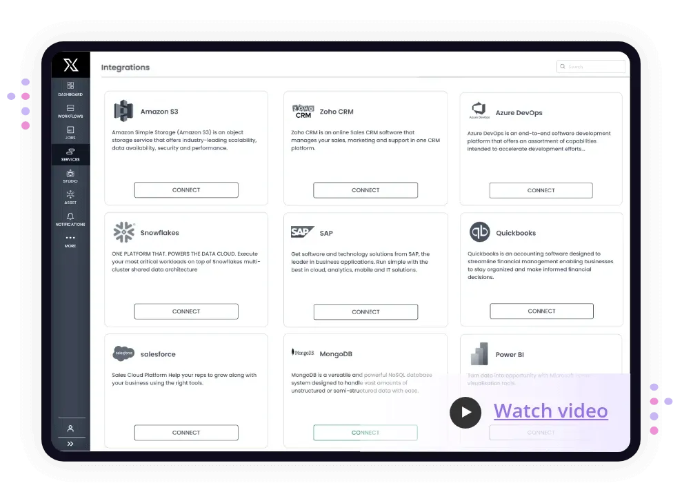 integrations