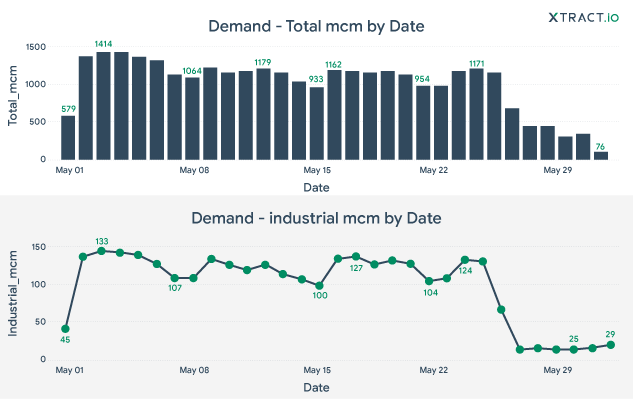 automotive business intelligence report