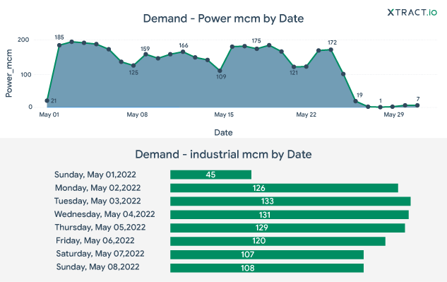 automotive business intelligence report