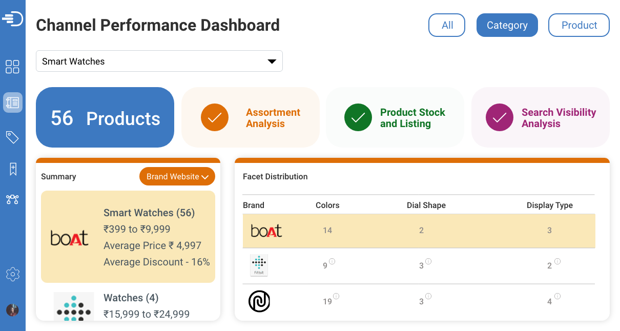 ecommerce-channel-kpis-dashboard2