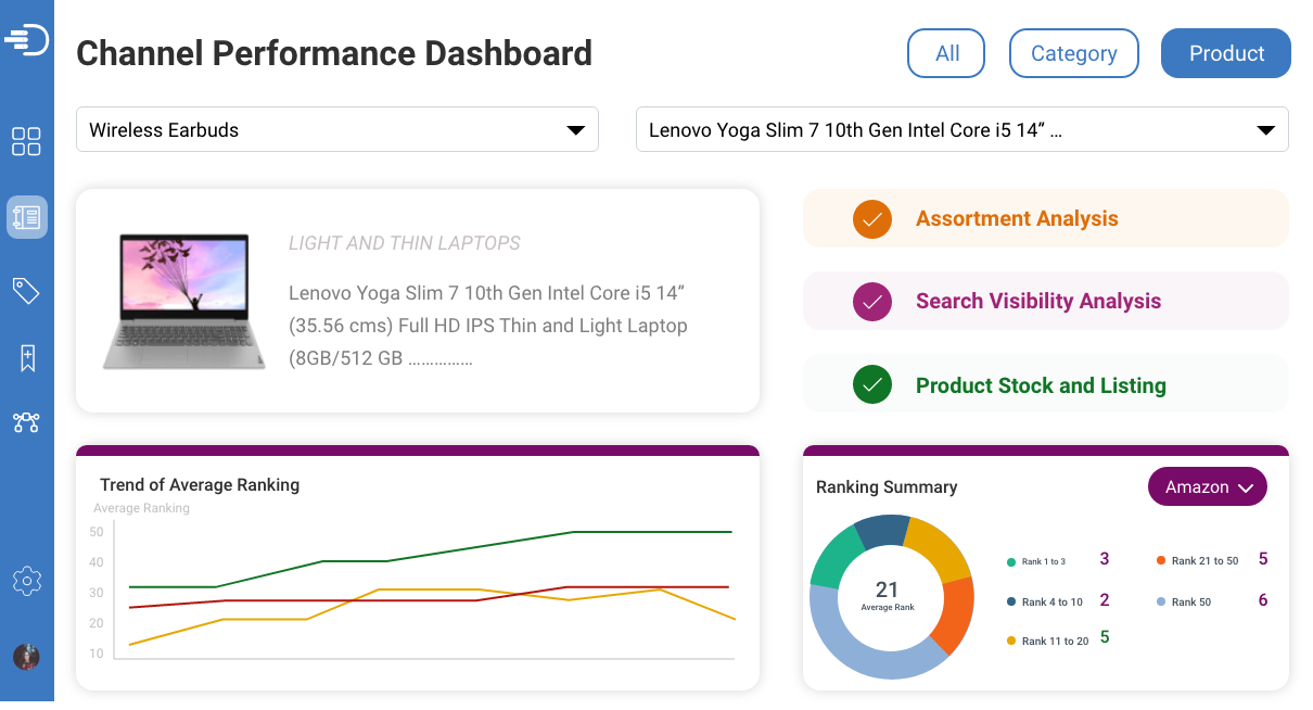 ecommerce-channel-kpis-dashboard3