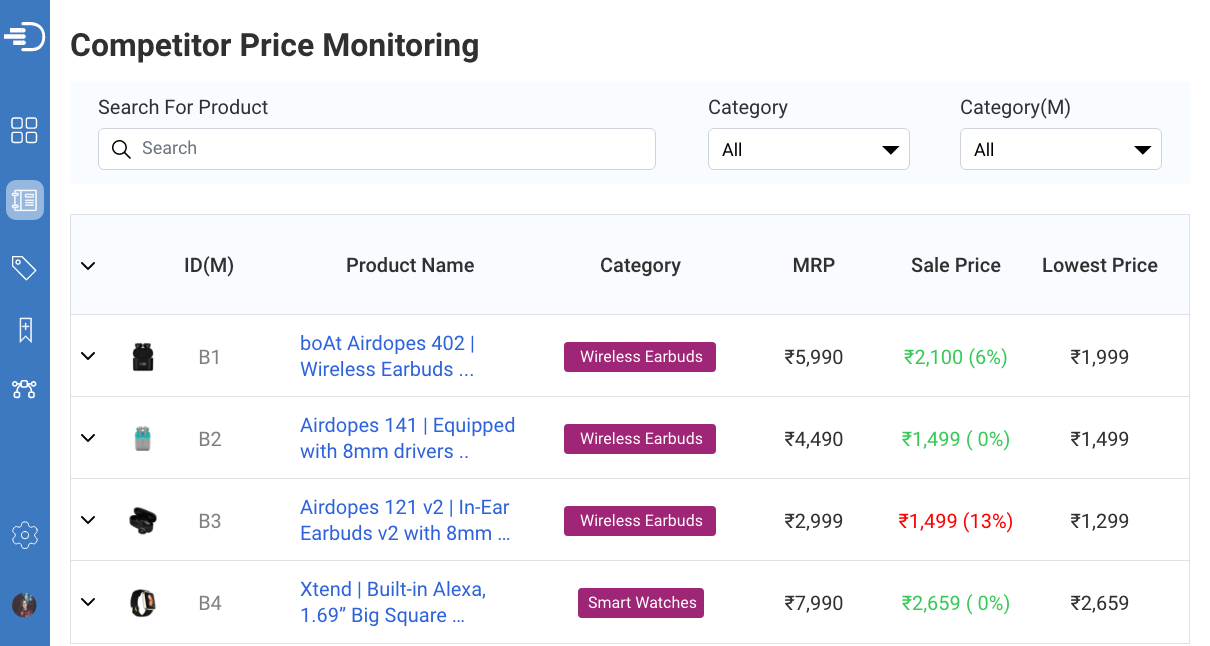 ecommerce-competitor-pricing-dashboard1