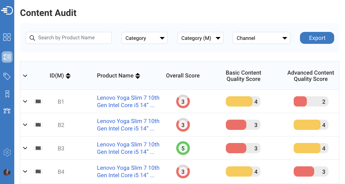 ecommerce-content-performance-dashboard1