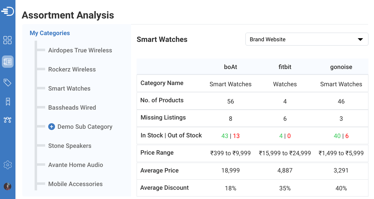 Stock-availability-assortment-gaps-dashboard1