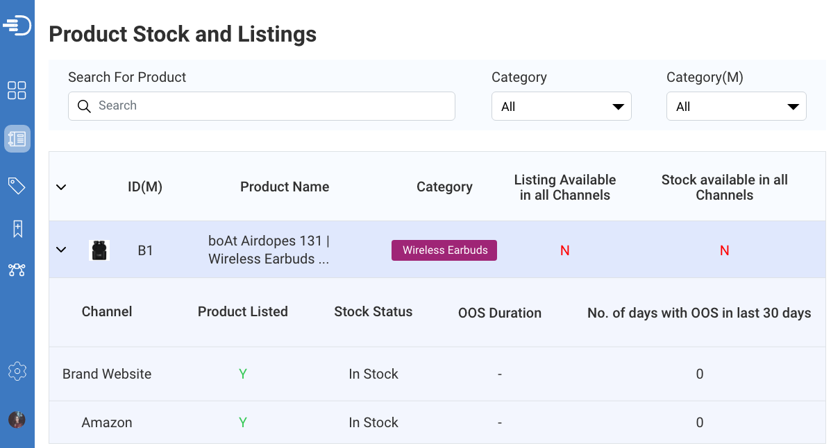 Stock-availability-assortment-gaps-dashboard3