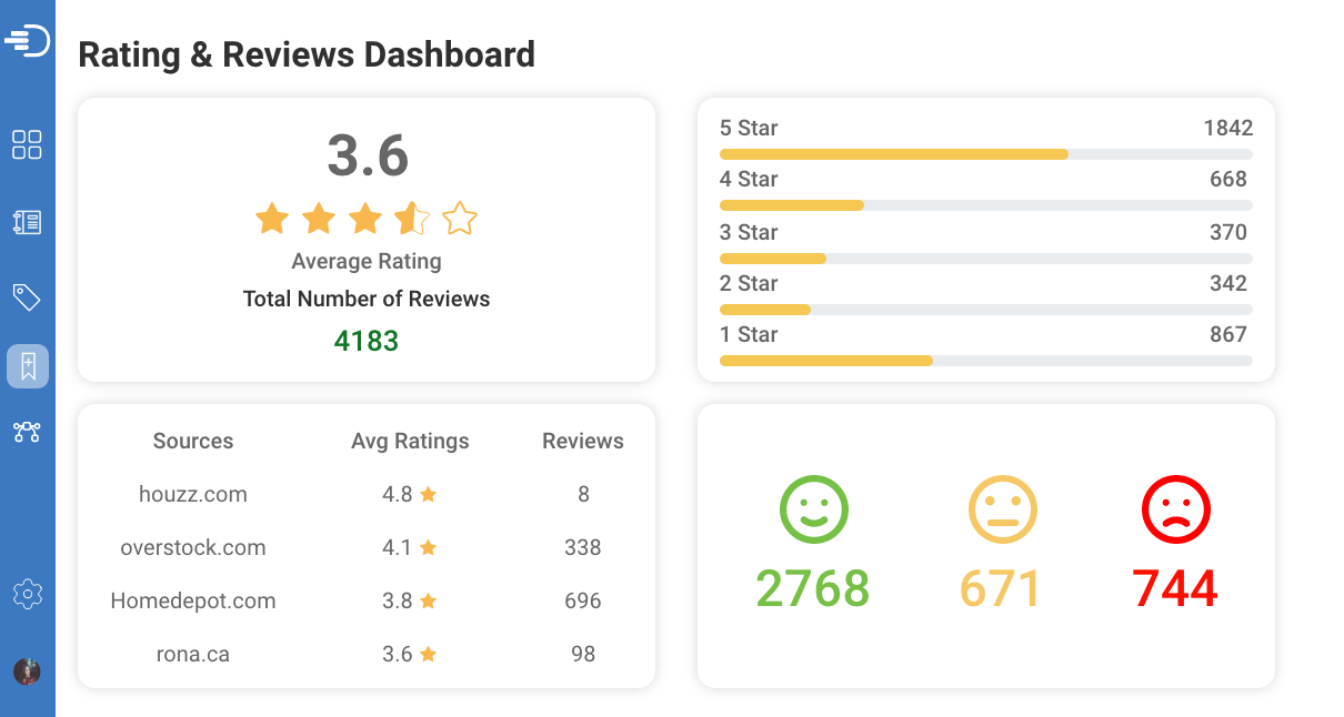 reviews-ratings-dashboard1