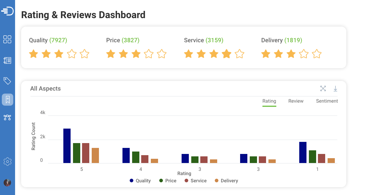reviews-ratings-dashboard2