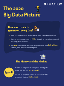 big data picture