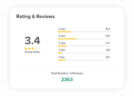 Rating & Review